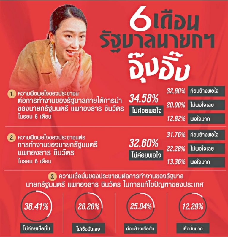 NIDA民調 半數民眾對政府表現不滿