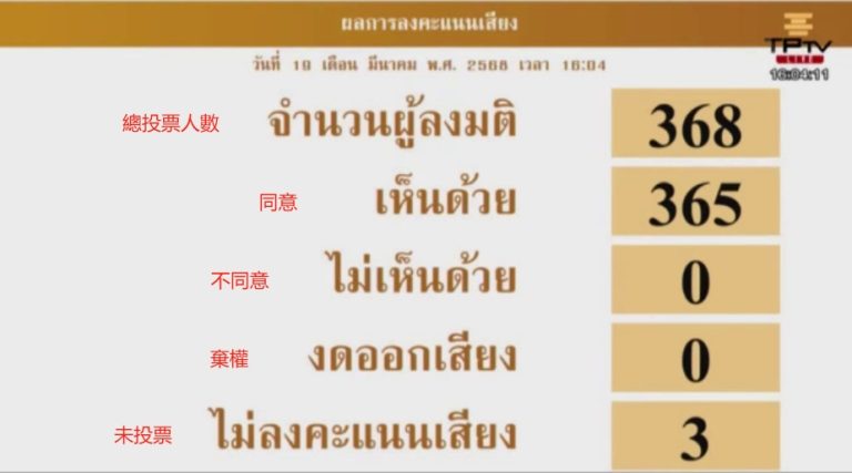 社交媒體PO酒圖 不再違法