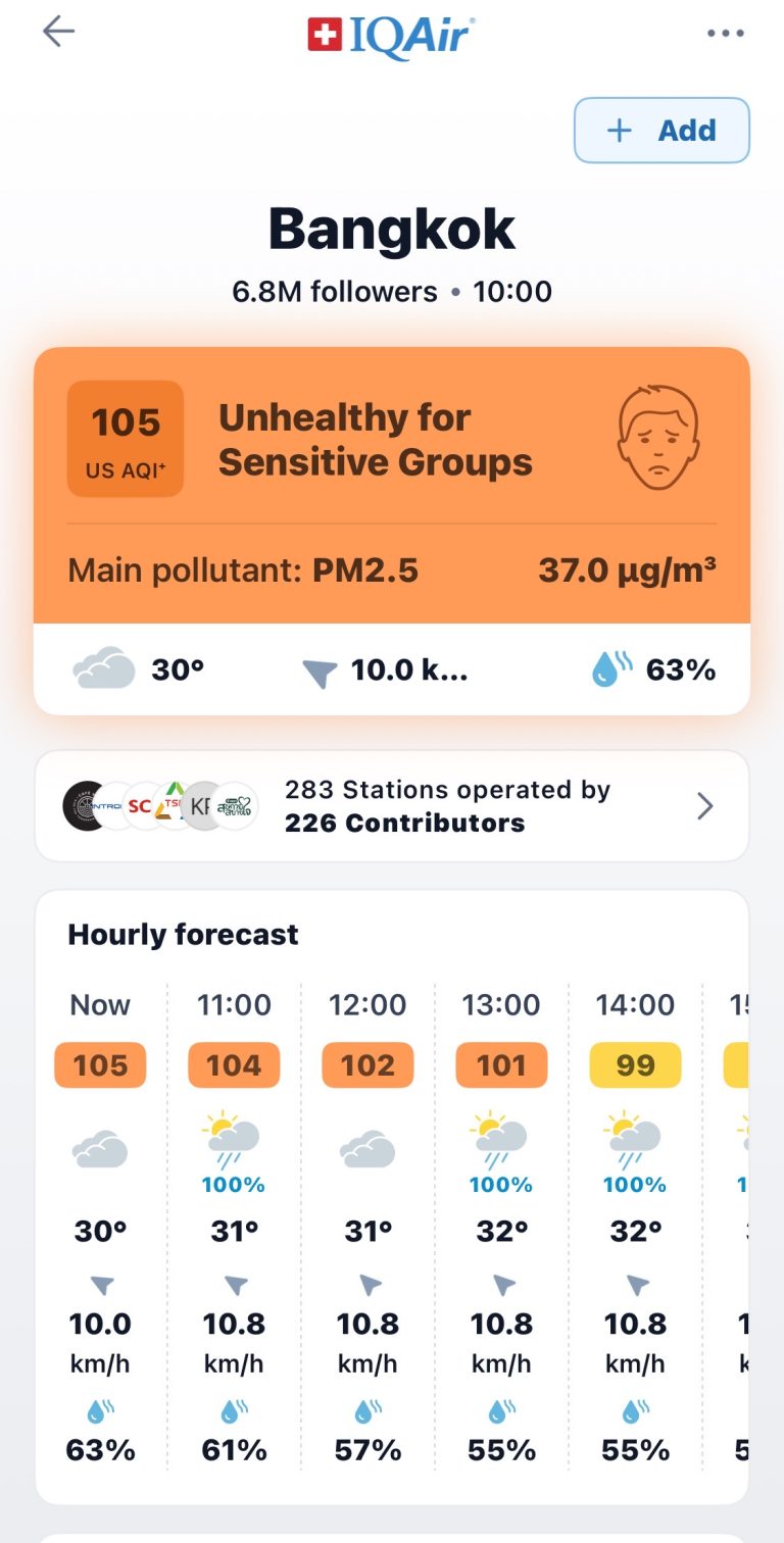 IQAir：清邁今晨名列全球空污最差排行榜第5