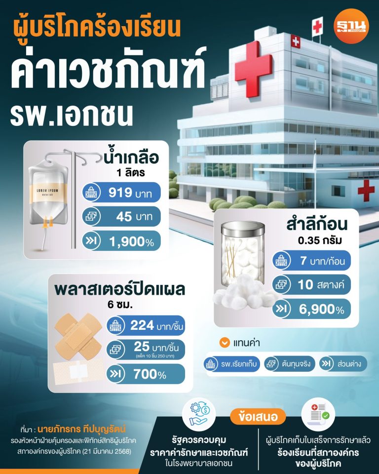 泰國消費者組織：管控私立醫院高額醫療費