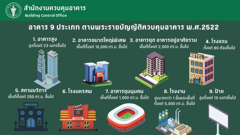 曼谷市政工程局公布震後建築檢查標準流程