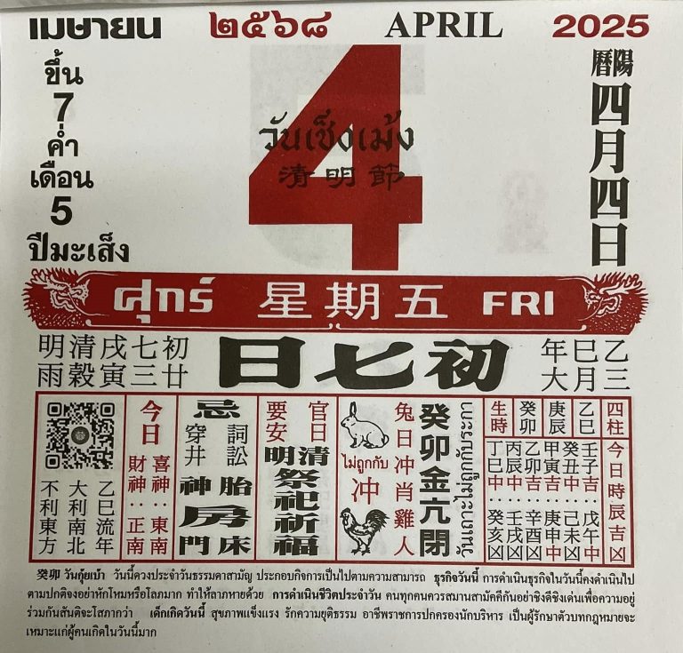 泰國華人清明祭祖傳統：慎終追遠文化傳承