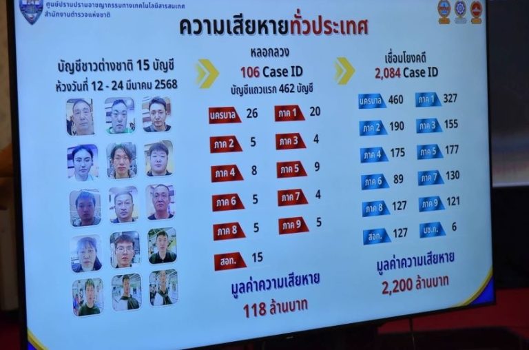 旅遊簽開戶案 警對15中國嫌犯開通緝令