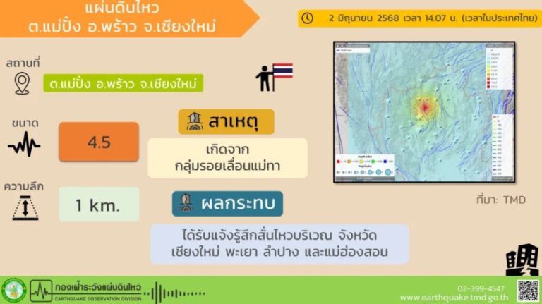 泰北清邁發生4.5級淺源地震