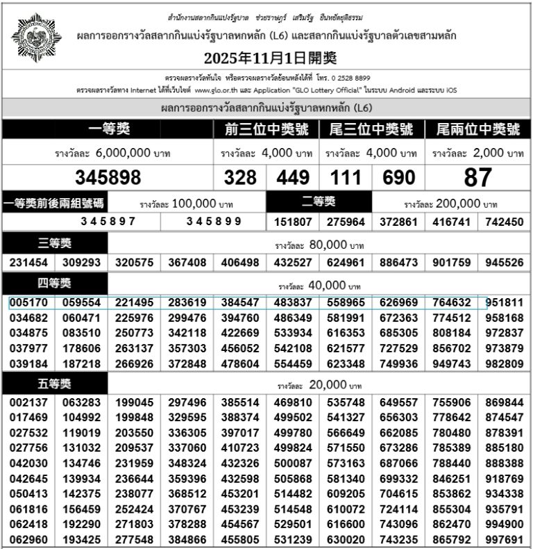 2025年11月1日政府彩票開獎