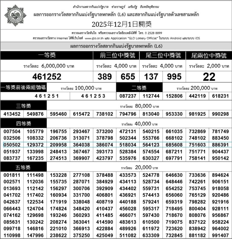 2025年12月1日政府彩票開獎