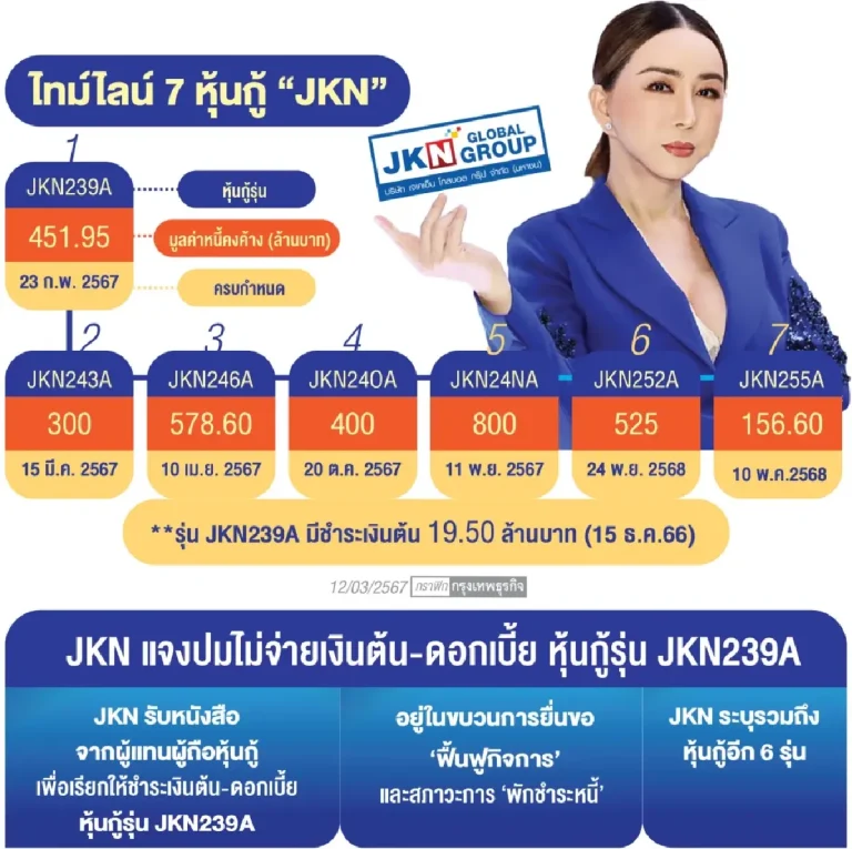 證監會擴大JKN案調查 指控財務造假