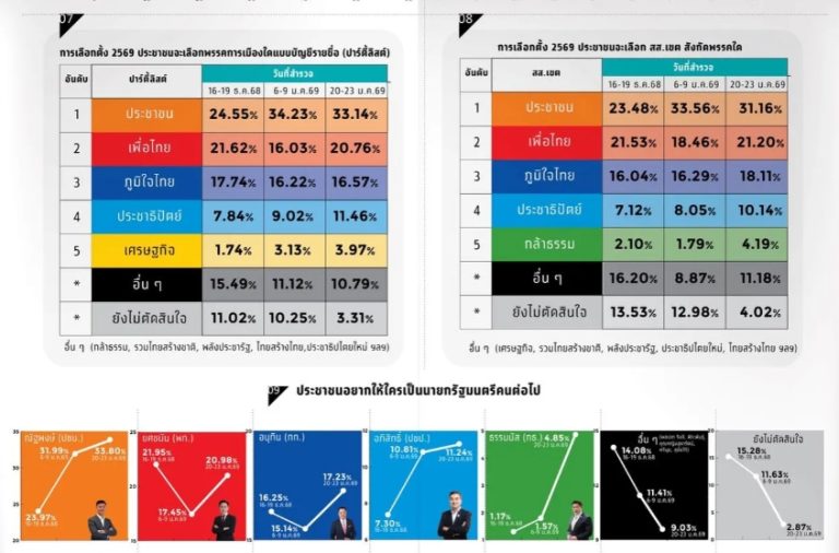 律實民調：近半民眾不懂憲法 讀都沒讀過