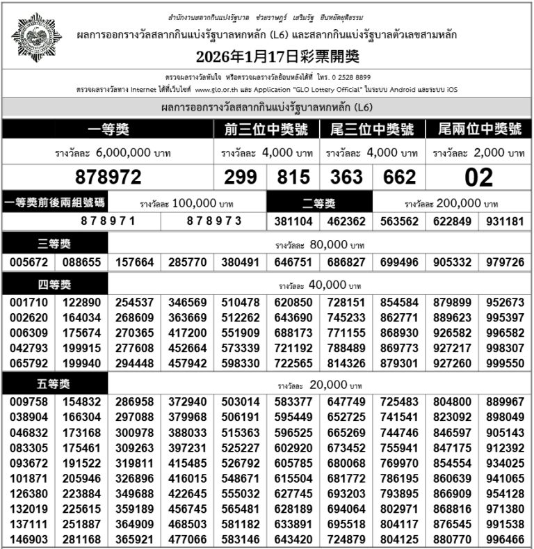2026年1月17日政府彩票開獎