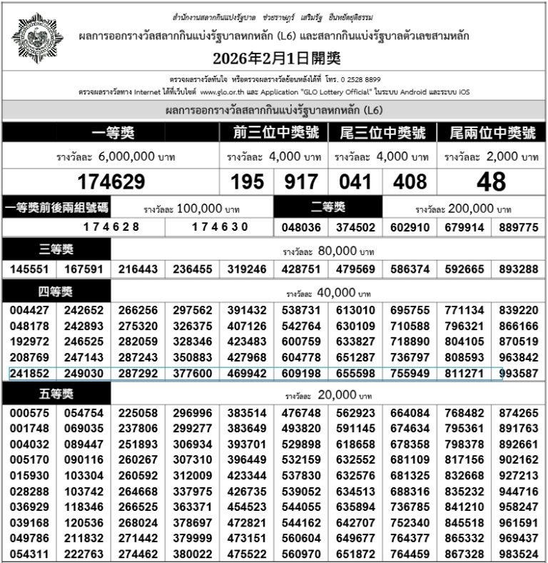 2026年2月1日政府彩票開獎