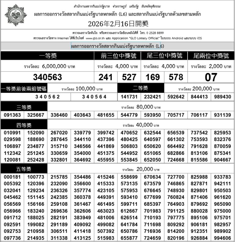 2026年2月16日政府彩票開獎