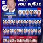 泰王御准阿努庭新內閣 等候公報