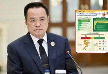 民調:曼谷與Z世代人群最不信任政府