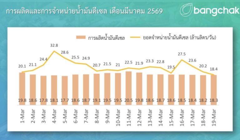 挽節煉油全負荷運轉 超出設計產能10%