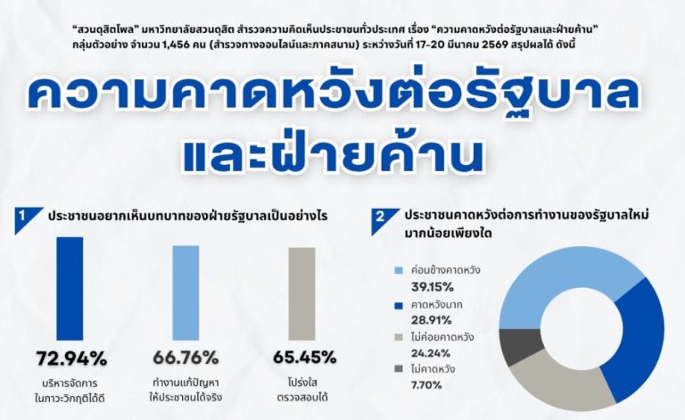 律實民調：新政府盡快解決能源危機問題