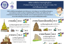 泰國經濟信心指數增長放緩