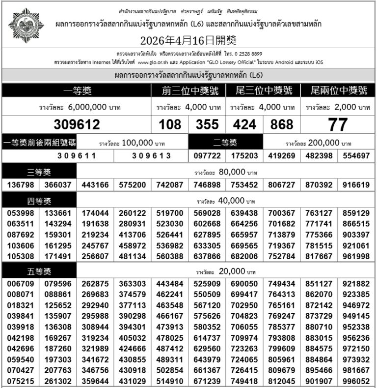 2026年3月16日政府彩票開獎