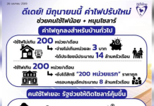 能源部:努力調降電價至每度3.5銖