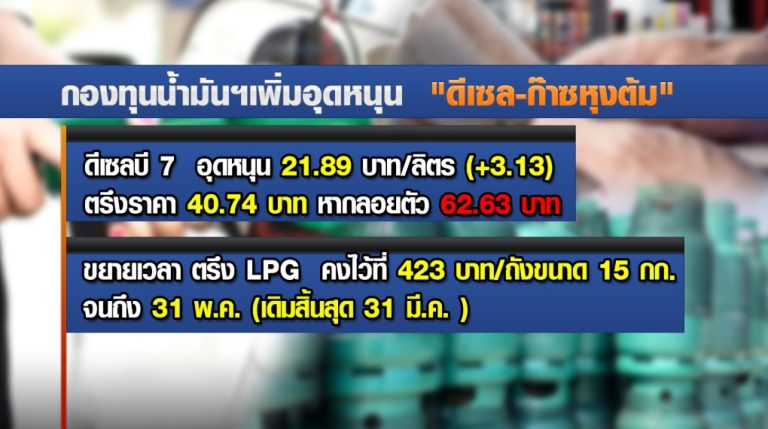 燃油基金：液化石油氣價格補貼至5月