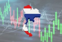 泰國拼了 重返外資投資信心指數前20名