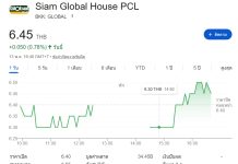 券商上調GLOBAL評級至買入