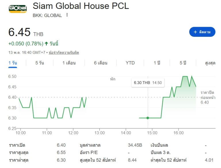 券商上調GLOBAL評級至買入