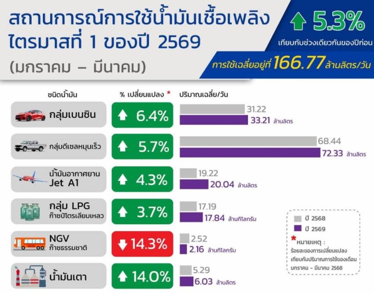 能源部考慮解除能源出口禁令