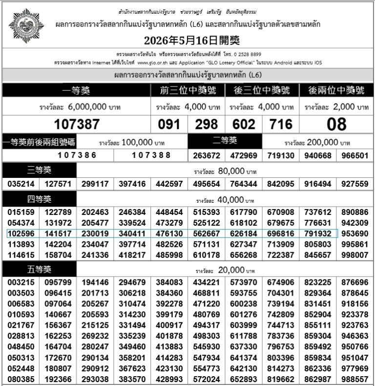 2026年5月16日政府彩票開獎