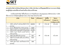 證交所警示7公司 改善Free Float