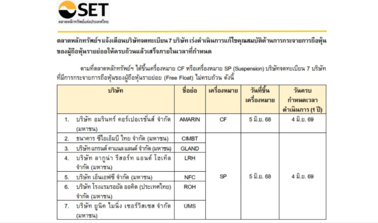 證交所警示7公司 拉升股票市場流通率