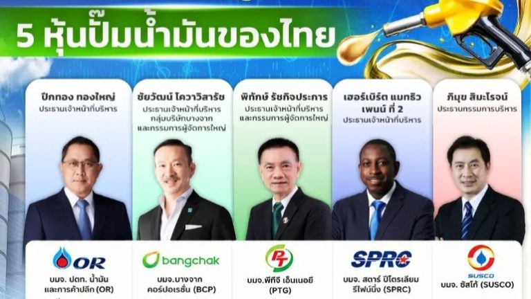 2026年Q1五家上市油企業績觀察