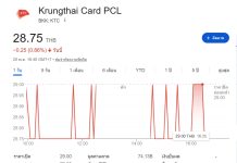 微消費時代 KTC線上消費筆數增25%