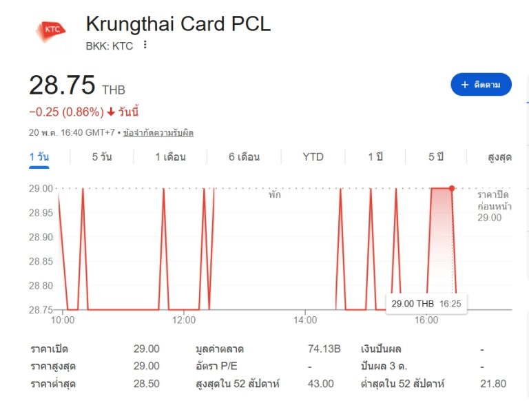 微消費時代 KTC線上消費筆數增25%