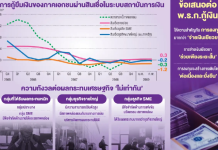 央行:通膨壓力衝擊弱勢群體和SME