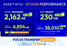 ASW首季營收21億 增長20%