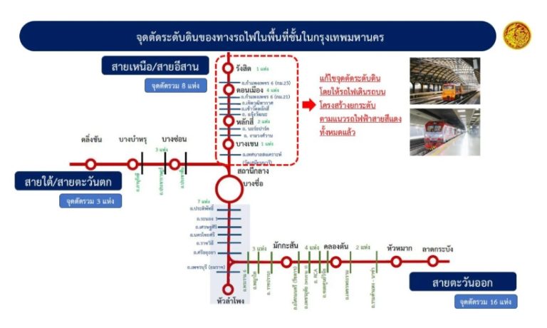 3個月期限 鐵路局需整改鐵道口