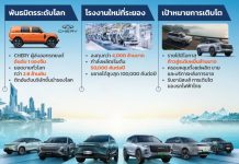 KGEN攜手奇瑞 加碼電動車