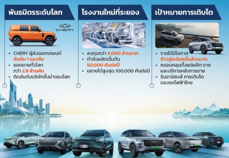 KGEN攜手奇瑞 加碼電動車
