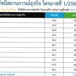 中小企業競爭力指數下降 成長放緩