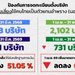 嚴打代持股公司 風險企業銳減65%