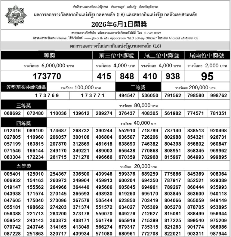 2026年6月1日政府彩票開獎
