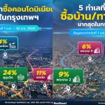 泰國房市放緩 十大熱門地段曝光