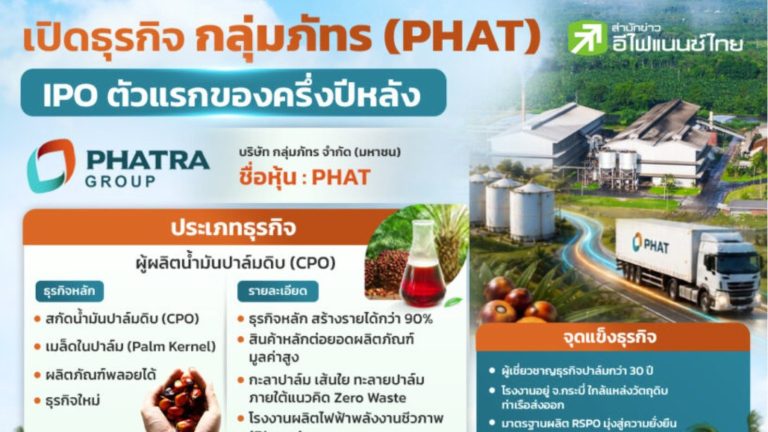 PHAT 20日登MAI板首檔IPO