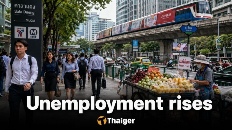 泰國失業人口增至40萬失業率0.95%