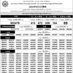 2026年8月1日政府彩票開獎