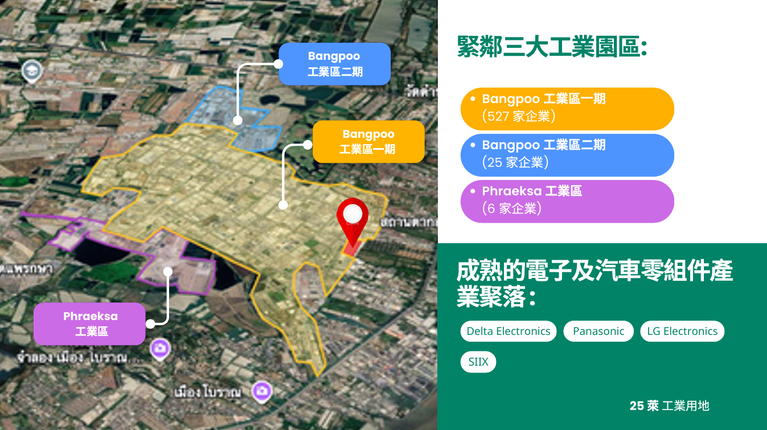 IEAT Bangpoo工業區土地基礎設施齊全