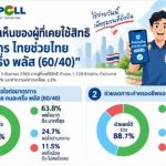 超級民調：泰助泰plus滿意度88.5