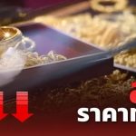 金價劇烈波動 現月內最大跌幅