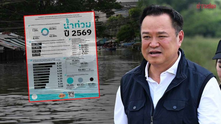 洪災應對滿意度民調：阿努庭僅得3.08分